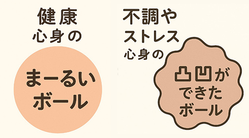 意思の強さと鍼灸
